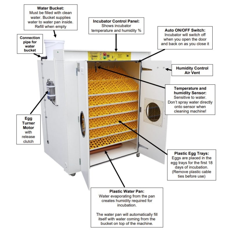 Surehatch SH6000 Egg Incubator & Hatchery - 2 Incubators & 1 Hatcher