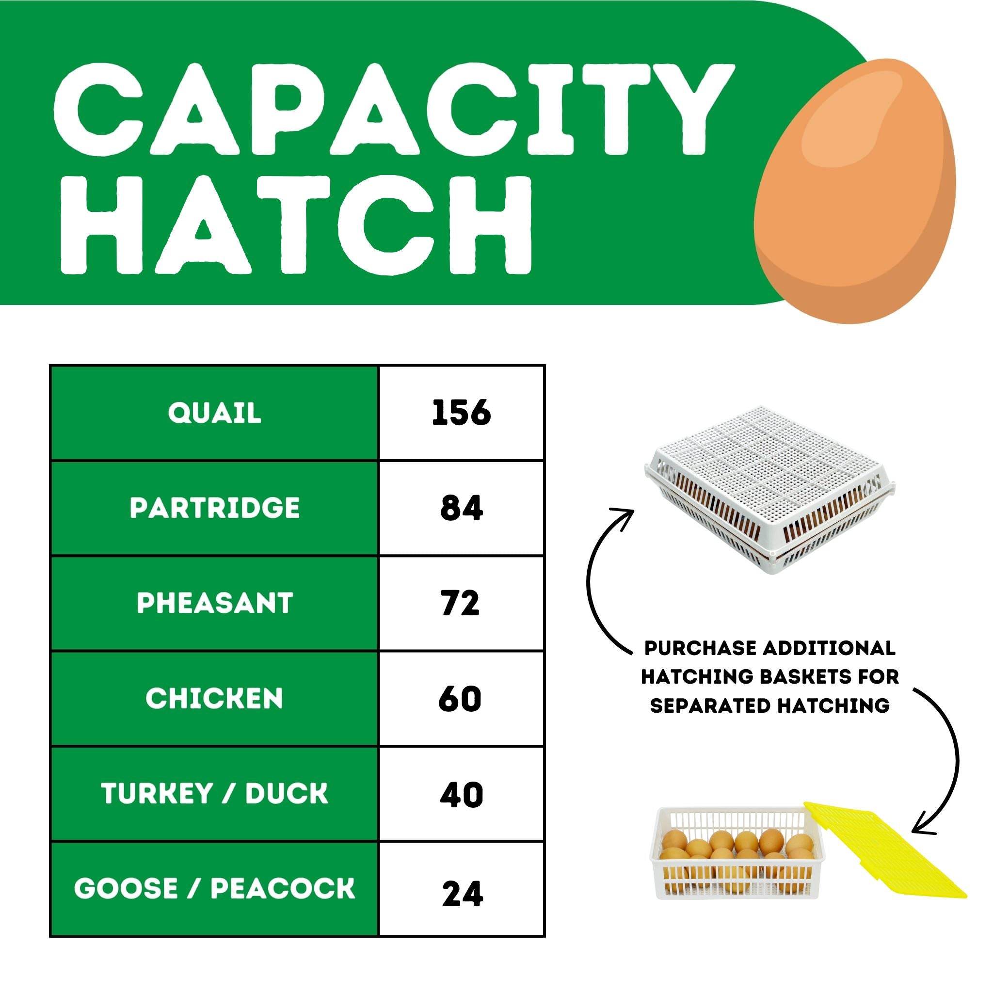 Cimuka CT60 H - Egg Incubator - Hatcher Only egg capacity chart by poultry type