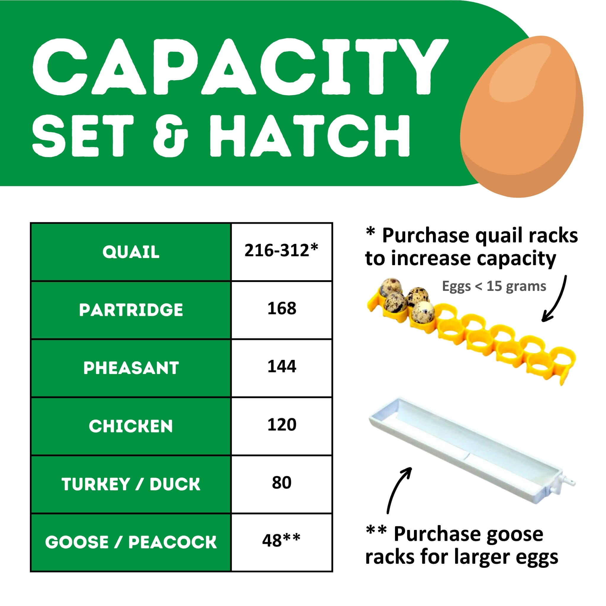 Cimuka Egg Incubator Setter & Hatcher CT120 SH egg capacity chart