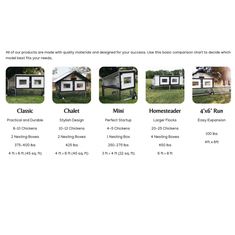 Egg Cart'n The Chalet Chicken Tractor 10-12 Chickens size and feature comparison