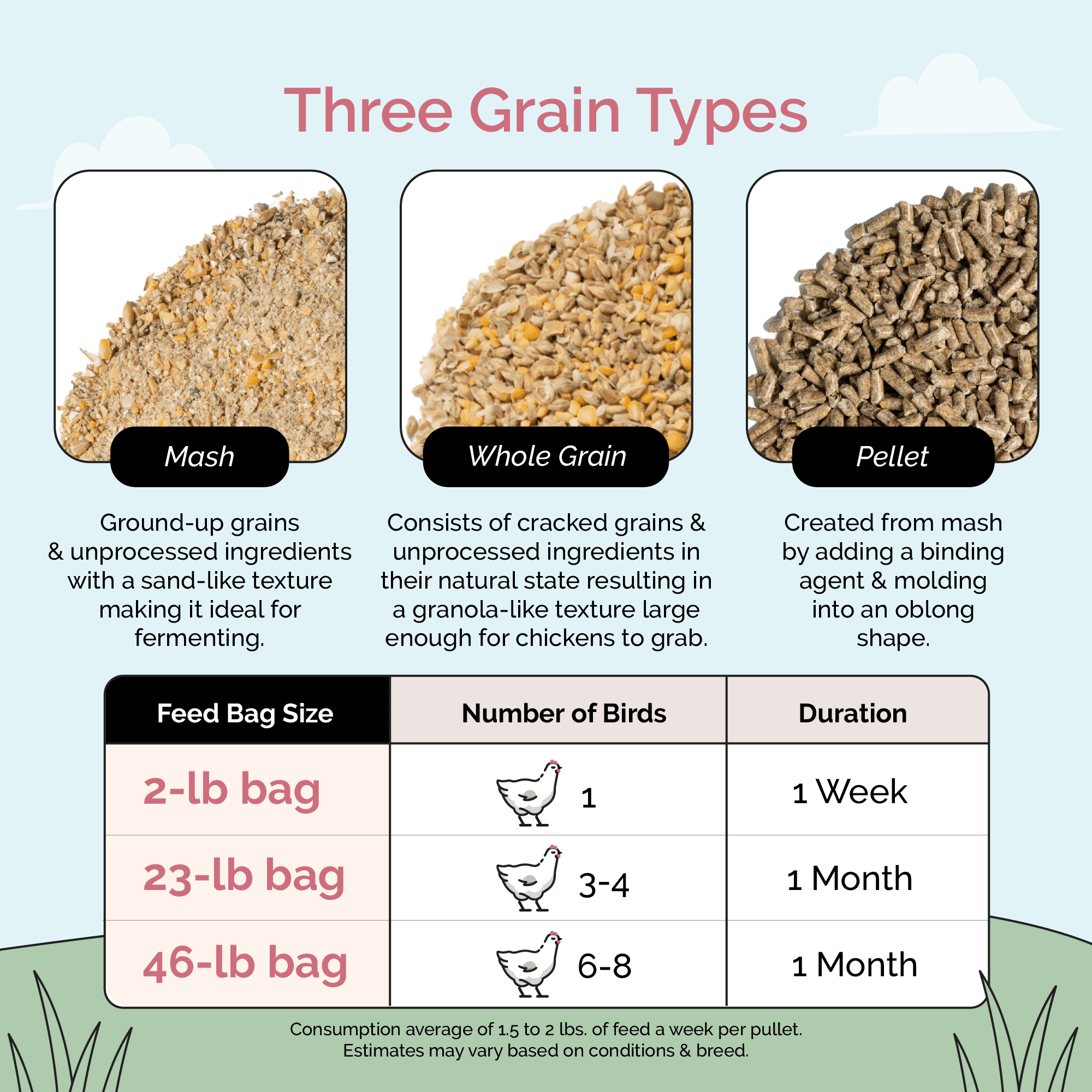 Mile Four Grower Organic Chicken Feed