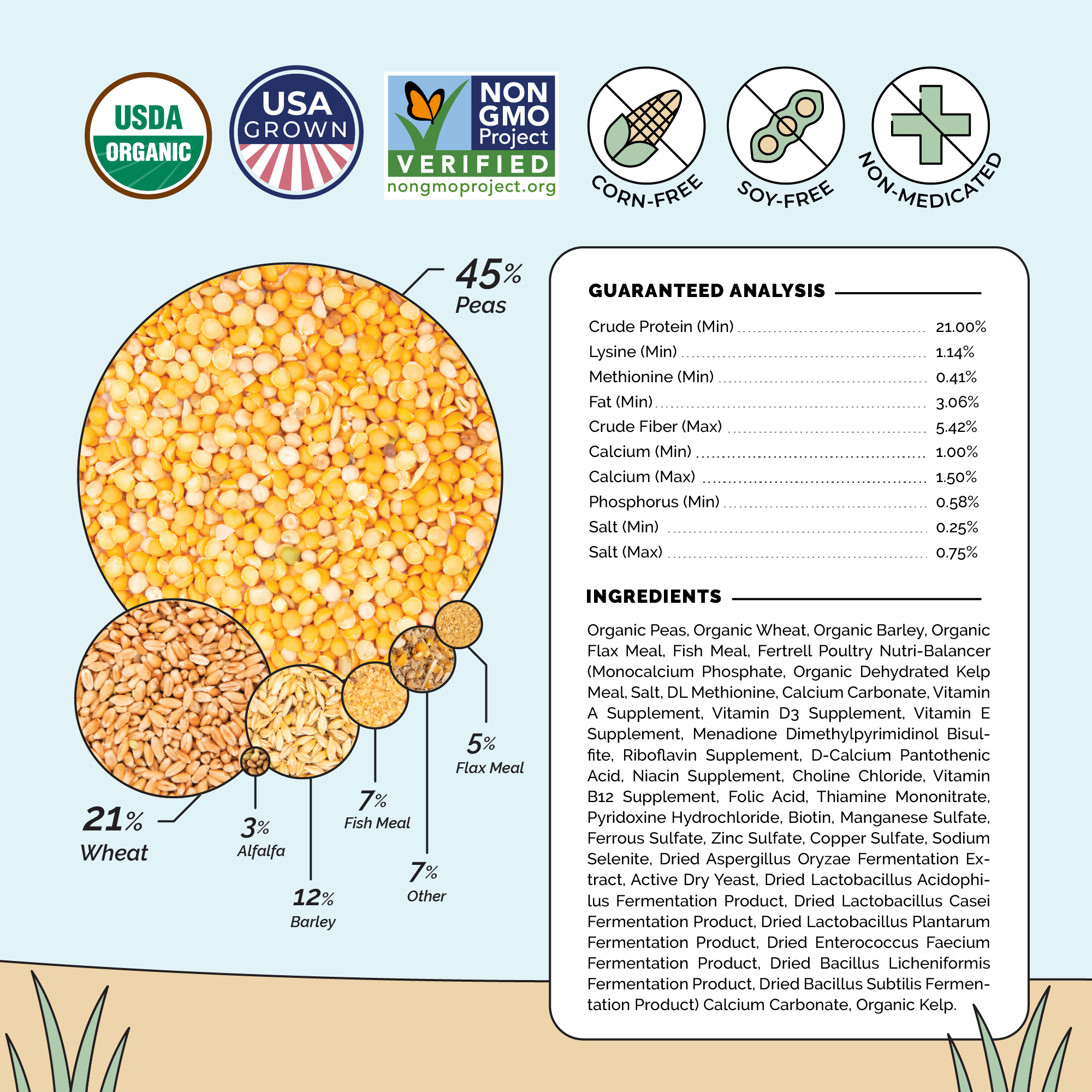 Mile Four Starter Feed Kit | 8 Weeks of Organic Feed & Grit for 6 Chicks