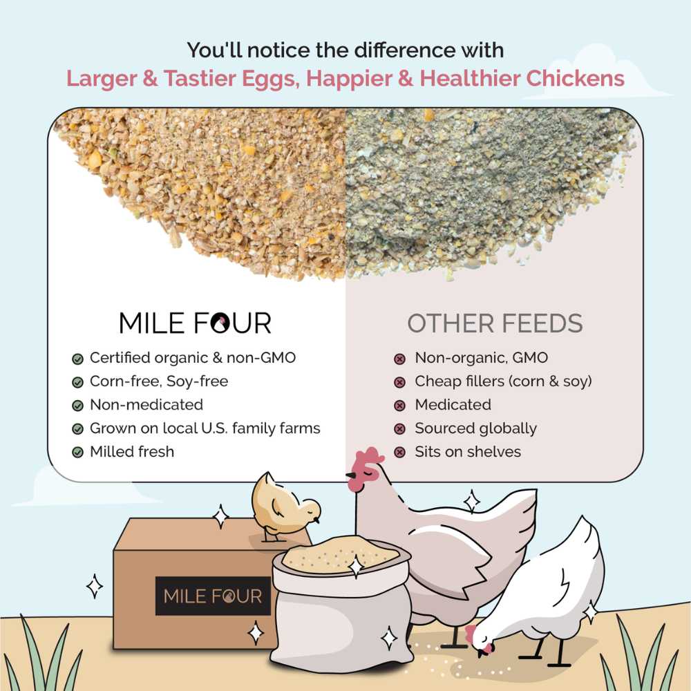 Mile Four Starter Organic Chicken Feed