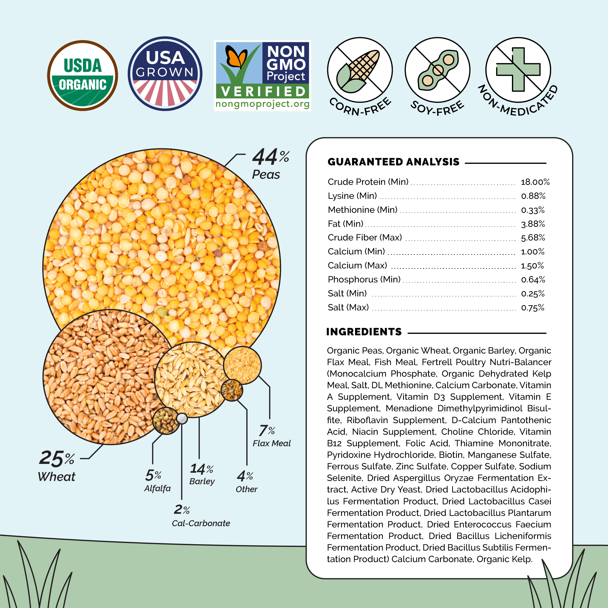 Mile Four Grower Feed Kit | 12 Weeks of Organic Feed & Grit for 6 Pullets