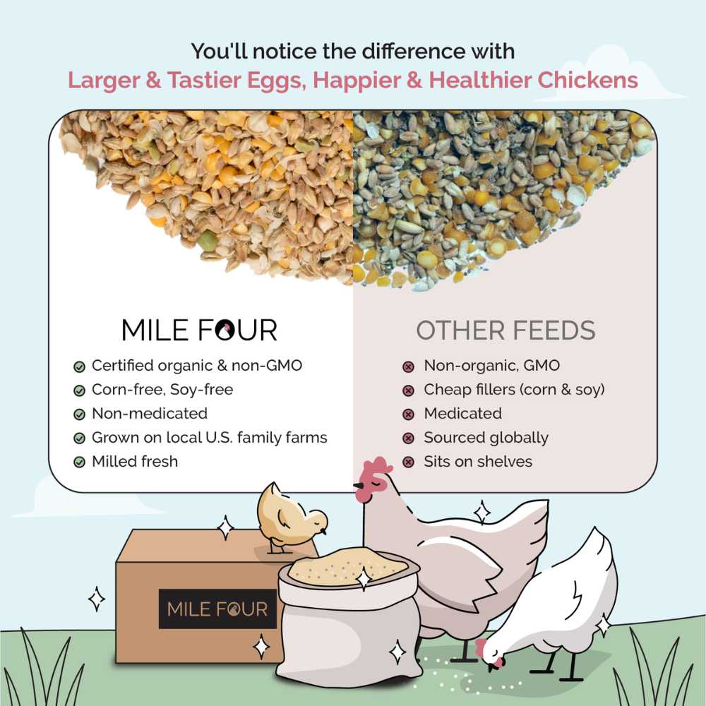 Mile Four Grower Organic Chicken Feed