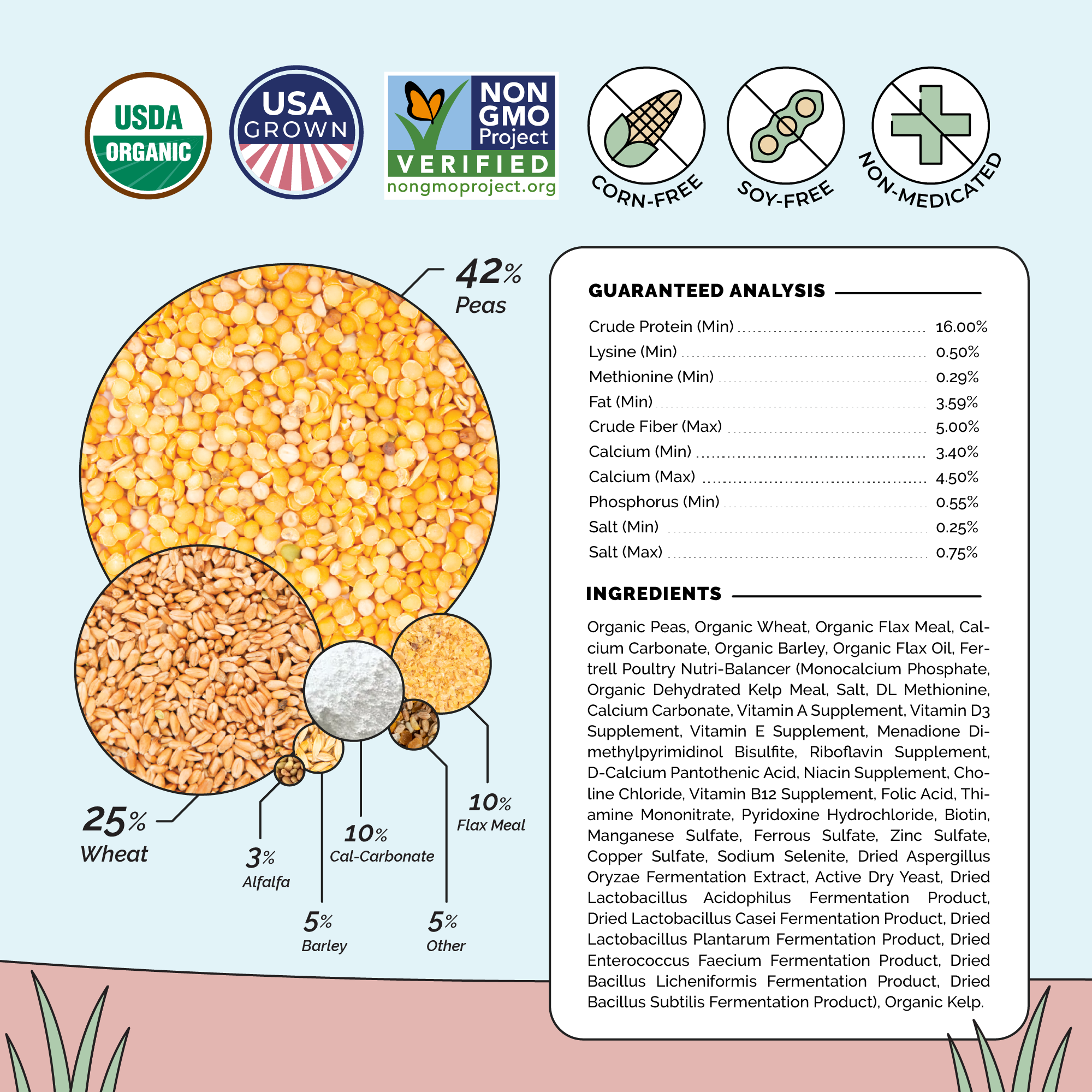 Mile Four Layer Feed Kit | 1 Month of Organic Feed, Scratch, Grit & Oyster Shell for 6 Layers