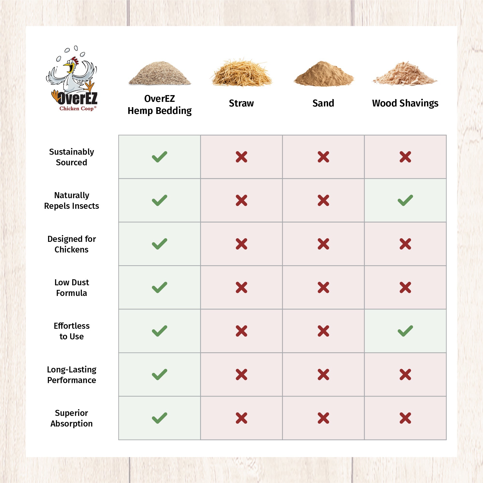 OverEZ Chicken Coop Hemp Bedding - 33 LB Bale